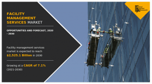 Facility Management Services Share