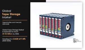 Tape Storage Market Trends