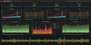 Open Source Monitoring Tool Market