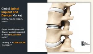 Spinal Implant and Devices Market