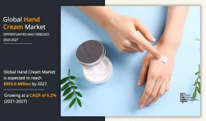Hand Cream Market Can Touch Approximately USD 655.6 million by 2027, Developing at a Rate of 6.2%