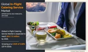  In-Flight Catering Service Market Outlook