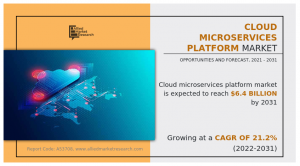 How Cloud Microservices Platforms Are Reshaping the Future of IT Infrastructure: Market Analysis