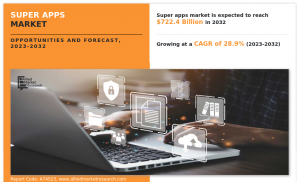 Super Apps Market Reach to USD 722.4 Billion by 2032 | Top Players such as