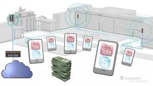 Millimeter Wave Technology