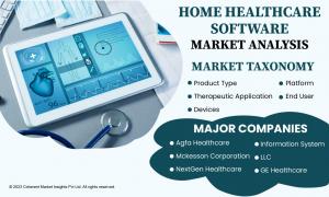 Home Healthcare Market
