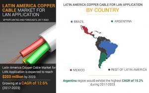 Latin America Copper Cable Market Share
