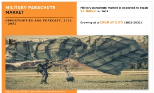 Military Parachute Market