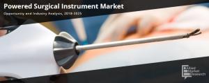 Powered Surgical Instrument Market Share
