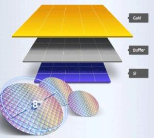 GaN Epitaxial Market 2023