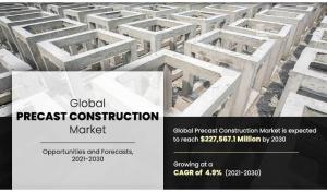 Precast Construction Market Statistics