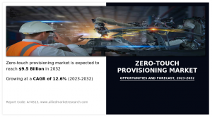 Zero-Touch Provisioning Market Size Reach 9.5 Billion by 2032, Top Factors Leading The Industry Worldwide