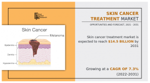 Skin Cancer Treatment Market - Infographics - AMR