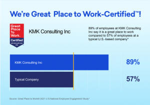 KMK is Great Place to Work Certified