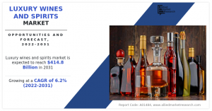 luxury wines and spirits market size