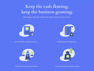 4 Key benefits of cash flow include the ability to pay bills on time, meet payroll obligations, stabilize operations and invest in growth opportunities.