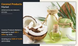 Coconut Products Market Outlook