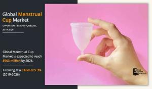 Menstrual Cup size, share