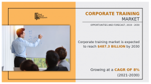 Corporate training Industry Report