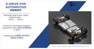 e drive for automotive industry