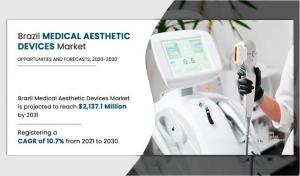 Brazil Medical Aesthetic Devices Market - Infographics- AMR