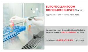 Europe Cleanroom Disposable Gloves Market