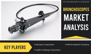 Bronchoscopes Market