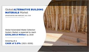 Alternative Building Materials Research 2030
