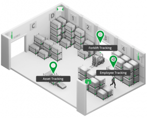 Real Time Location Systems