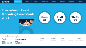 Interactive email marketing benchmark dashboard