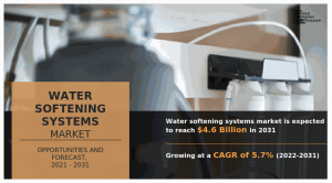 Water Softening Systems 2031