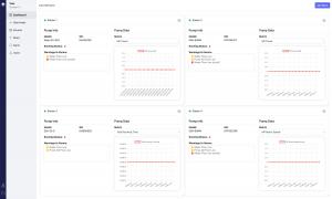 The Tako dashboard built with Avimesa.live
