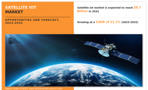 Mapping the Satellite IoT Market, Projected to Reach .7 billion: Global Reach, Local Impact