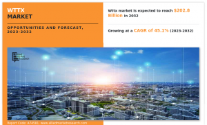 WTTx Market Share Reach USD 202.8 Billion by 2032 at a CAGR 45.1%