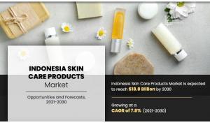 Indonesia Skin Care Products Market to Touch USD 18,828.24 Million by 2030, Recording a CAGR of 7.8%