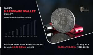 Global Hardware Wallet Market Share