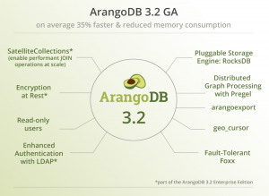 ArangoDB 3.2 GA