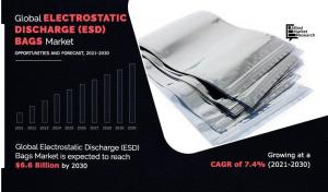 Electrostatic Discharge Bags Market