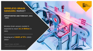 Wireless brain sensors Market Forecast