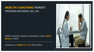 Health Coaching Market- Infographics - AMR