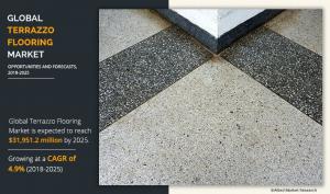 Terrazzo Flooring Share