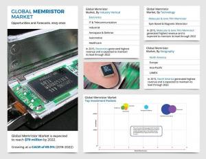 Memristor Market Share