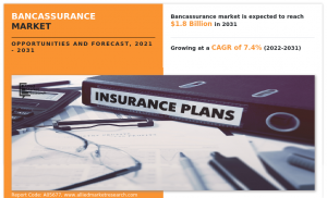 Bancassurance Market