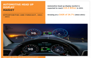 Automotive Head Up display