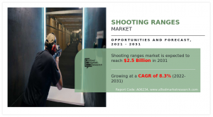 Shooting Ranges