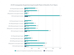 number of HVAC companies in the US that are growing the past 2 years