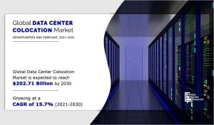 Colocation Market Size