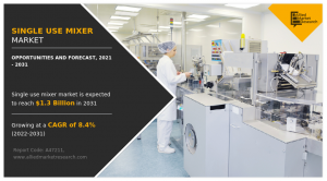 Single Use Mixer Market - Infographics - AMR