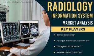 Radiology Information System (RIS) Market