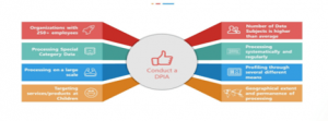 Privacy Impact Assessment Tools